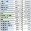 【家計簿】今更ですが、2019年度家計簿を〆ました