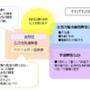 7月19日(金)／1⃣神経発達症の特性／2⃣Not Alone／3⃣トリカブト／4⃣黄色い水晶の人／2024年