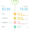 コンテストまでの道のり　１３日目