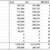 【第115回】中間報告と9月末の見込み：ニッコマ卒が1000万まで何年？