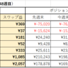 第48週（11/27-12/3）のスワップ週間成績