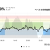 ジョギング8.6km・早朝ランの副作用