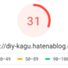 激重はてなブログを快適ブログに改善するまでの道のり【Google PageSpeed Insights：31点】