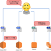 作業を抽象化するRundeck 〜もはや幸せしか生まない〜【cloudpack 大阪 BLOG】