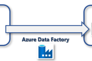 Azure Data Factoryでのデータコピーをパラメーター化する