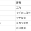  【BPL参考資料】形勢について【弐寺初級者向け】