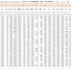 世界の新型コロナウイルス感染、国別・日別 新規感染者数一覧  ＃COVID-19（3月10日現在）