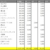 3/22の損益・PF ( +45,424円 )