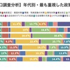 「未来のための金曜日」と若者のこと