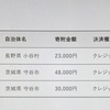 『2018年「平成30年」ふるさと納税兼ねて節税対策』について