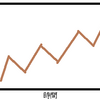 株なんてチャートで儲かる！！　初心者がトレードで利益を出すコツ