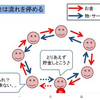 お金の為では無く、自分の為に働く心