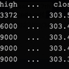 Pythonで株価を扱う　yahoo_finance_api2