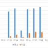 タイ　日系・化学　三菱エンジニアリングプラスチックス / Thai Polycarbonate Co., Ltd.　売上利益　＜FY17日系77位＞