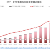 グローバルETF・ETP市場の概況（2023年5月）_ETFGI