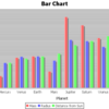 Dataset で分類する Chart あれこれ (7) ： CategoryDataset と BarChart, BarChart3D, AreaChart