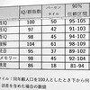アスペルガーなっふぃーの『絶対に向いてない職種3つ』