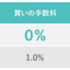 日興フロッギー 始めました