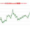 ■本日の結果■BitCoinアービトラージ取引シュミレーション結果（2018年1月2日）