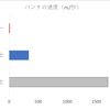 【聖闘士星矢】黄金聖闘士はケタが違い過ぎる！　聖闘士の拳の速さをグラフ化してみた