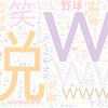 　Twitterキーワード[#安元前野と夜あそび]　04/12_23:04から60分のつぶやき雲