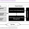 "Monetizing Online Content: Digital Paywall Design and Configuration"を読んだ