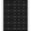 【レペティション】200m×5 スピードはいい感じ