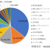 【2022年12月末】今年のまとめ【ポートフォリオ公開！】