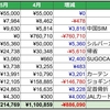 2023年5月の支出