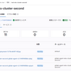 GitLabのDashboard for Kubernetesを利用する