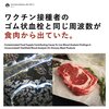 mRNAワクチンを打った人のゴム状血栓と同じ周波数が食肉から出ていた