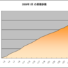  1月の歩数