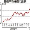 株価最高値　投資と成長 好循環目指せ（２０２４年３月３日『山陽新聞－「社説」）