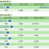 保有銘柄について(2023年2月17日)