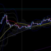 来週から15分足でトレードします