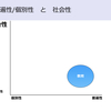 「研究」と「教育」について考える（研修医スキルアップセミナー）