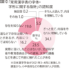 なぜ細部にこだわる漢字指導がなくならないのか