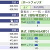 2023年03月07日（火）投資状況