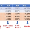 【セブンイレブン】時短営業の増益から学ぶこと