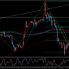 FX予想　ユーロポンド（EURGBP）6/4