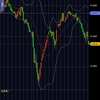 8月17日(木)先物の値動きについて