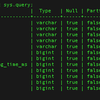 Prestoのslow queryの可視化