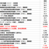 2019年10月24日　経済指標