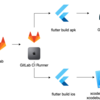 Flutterを使ったAndroid・iOSアプリ開発のCDパイプラインを構築する #flutter