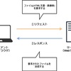 HTTPプロトコルとは？