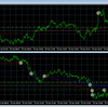 FX自動売買デモトレ27日目