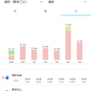 2020年第14週進捗確認  