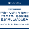 日経平均＋726円！午後の主役はSBGとユニクロ、寄与度構造から見る“押し上げの仕組み