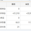 2022-10-7　ｆｘ投資結果　雇用統計　禁止なのにエントリーしました。