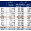 ランオフ　駒沢陸上記録会10000mの目標は？
